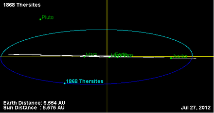 Орбита астероида 1868 (наклон).png