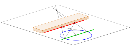 Satz von Poncelet-Steiner