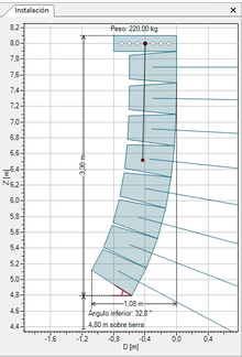 Vertikāla līnijas masīva rasējums, kas norāda masīva kopējo svaru un tā ieliekumu