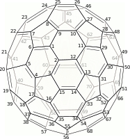 (C 70-D5h(6))[5,6]fullerene Carbon numbering.