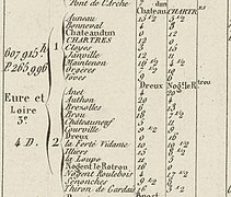 Détail : cantons des circonscriptions d'Eure-et-Loir (et non Eure-et-Loire !).