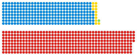 Composition of the Commons in 1966.svg