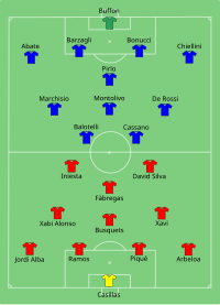 Alineación inicial