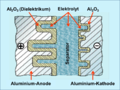 Al-Elko mit flüssigem Elektrolyten