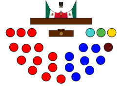 Estructura LXI Legislatura Congreso de Yucatan.png