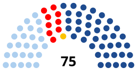 Elecciones al Parlamento de Galicia de 2024