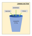 תמונה ממוזערת לגרסה מ־14:37, 19 במרץ 2018