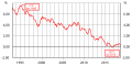 Vorschaubild der Version vom 00:35, 23. Sep. 2018