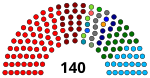 Kerala Assembly 2016 Seat Status.svg