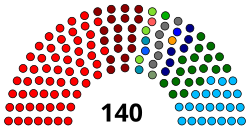 Kerala Assembly 2016 Seat Status