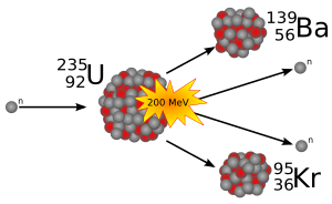 Досчитать до миллиона - Страница 10 300px-Kernspaltung.svg