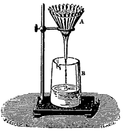 Fig. 35. — Décoloration par le noir animal.