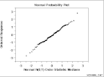 Miniatura para Gráfico de probabilidad normal