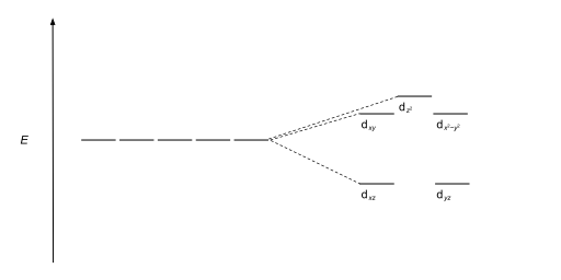 Pentagonal bipyramidal splitting diagram.svg