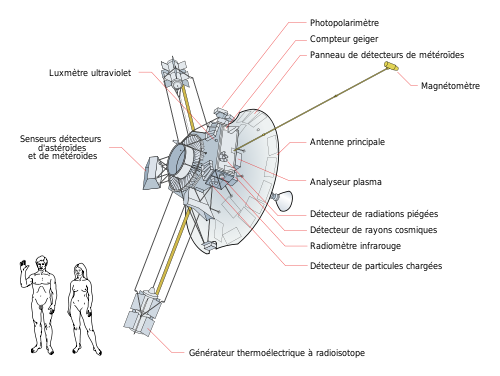 Pioneer 10 diagramme des systèmes