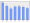 Evolucion de la populacion 1962-2008