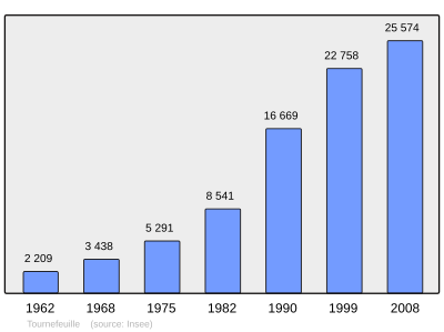 Referanse: INSEE