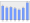 Evolucion de la populacion 1962-2008