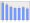 Evolucion de la populacion 1962-2008