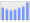 Evolucion de la populacion 1962-2008