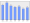 Evolucion de la populacion 1962-2008