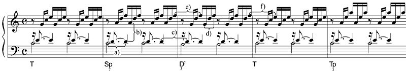 Präludium Takt 1-5