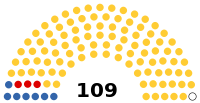 RDC Senat 2019.svg