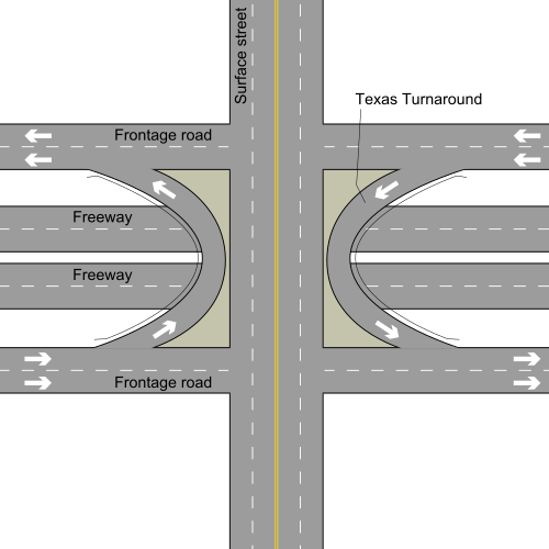 500px-Texas_turnaround.svg.png