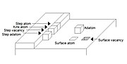 表面科学のサムネイル