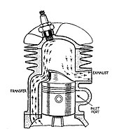 Deflector piston with cross-flow scavenging Two-stroke deflector piston (Autocar Handbook, 13th ed, 1935).jpg