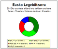 23:51, 3 abendua 2012 bertsioaren iruditxoa