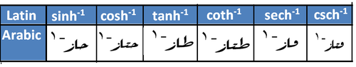Arabic inverse hyperbolic functions