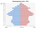 Vorschaubild der Version vom 12:30, 20. Sep. 2021