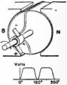 Thumbnail for version as of 17:33, 17 February 2011