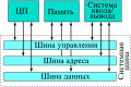 Миниатюра для версии от 12:07, 12 октября 2023