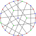 Хроматичне число графа Коксетера дорівнює 3.