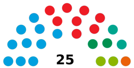 Elecciones municipales de 2015 en Vélez-Málaga