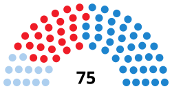 Elecciones al Parlamento de Galicia de 2009