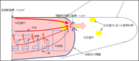 客室の風の説明図（天井裏上部に空気が多く流れているように描かれているが、報告書での開口部はもう少し下の中心寄り）