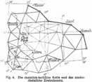 Triangulation in der Geodäsie