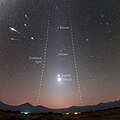 Image 32The planets, zodiacal light and meteor shower (top left of image) (from Solar System)