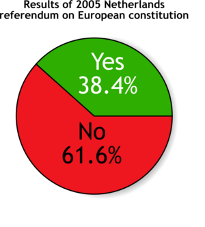 Results of the referendum