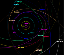 極端海王星外天體和行星軌道的特寫