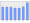 Evolucion de la populacion 1962-2008