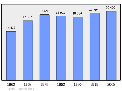 Referanse: INSEE