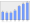 Evolucion de la populacion 1962-2008