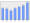 Evolucion de la populacion 1962-2008