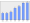 Evolucion de la populacion 1962-2008