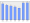 Evolucion de la populacion 1962-2008