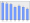 Evolucion de la populacion 1962-2008